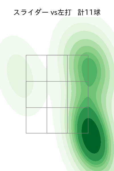 荘司 宏太 配球ヒートマップ(2025年8月)