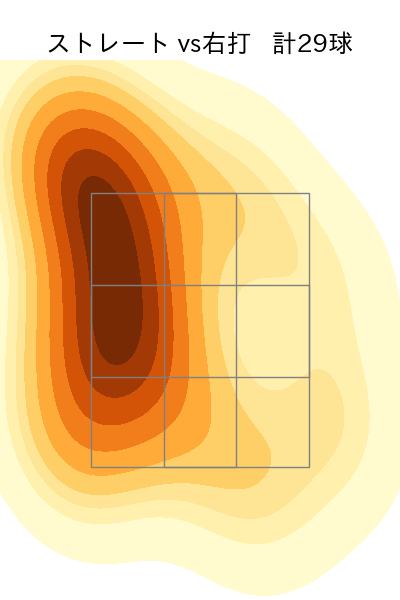 荘司 宏太 配球ヒートマップ(2025年8月)