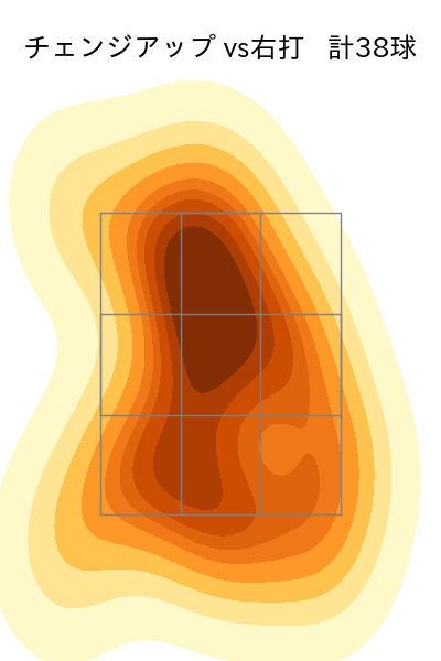 荘司 宏太 配球ヒートマップ(2025年8月)