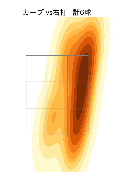 荘司 宏太 配球ヒートマップ(2025年8月)