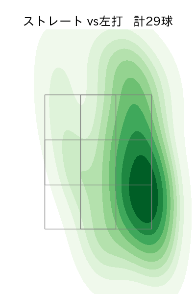 石原 勇輝 配球ヒートマップ(2025年8月)