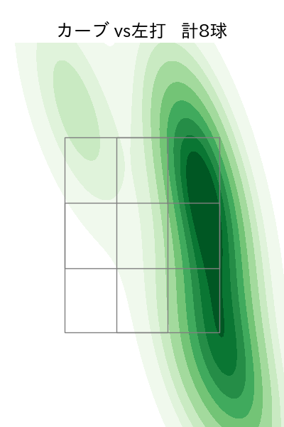 石原 勇輝 配球ヒートマップ(2025年8月)