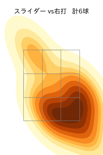 石原 勇輝 配球ヒートマップ(2025年8月)
