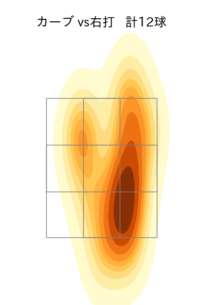 石原 勇輝 配球ヒートマップ(2025年8月)