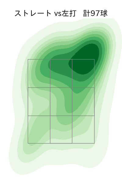 ランバート 配球ヒートマップ(2025年8月)