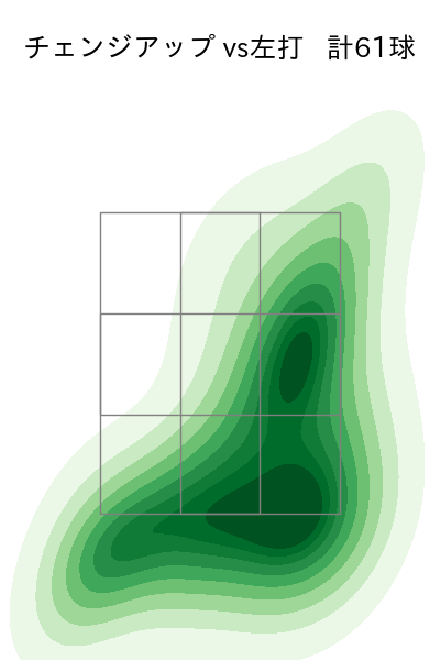 ランバート 配球ヒートマップ(2025年8月)