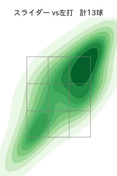 ランバート 配球ヒートマップ(2025年8月)