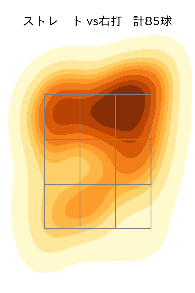 ランバート 配球ヒートマップ(2025年8月)
