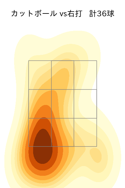 ランバート 配球ヒートマップ(2025年8月)