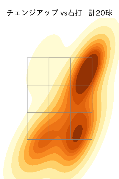 ランバート 配球ヒートマップ(2025年8月)