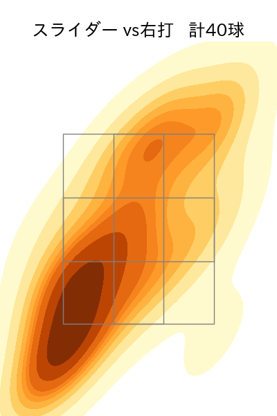 ランバート 配球ヒートマップ(2025年8月)