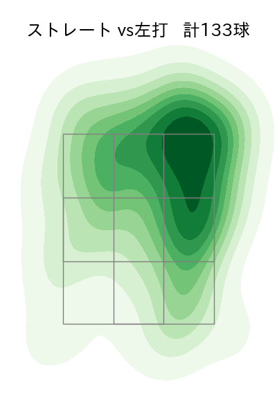 高梨 裕稔 配球ヒートマップ(2025年8月)