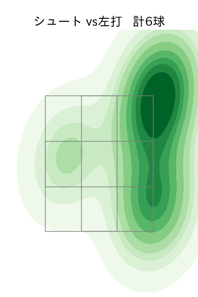 高梨 裕稔 配球ヒートマップ(2025年8月)