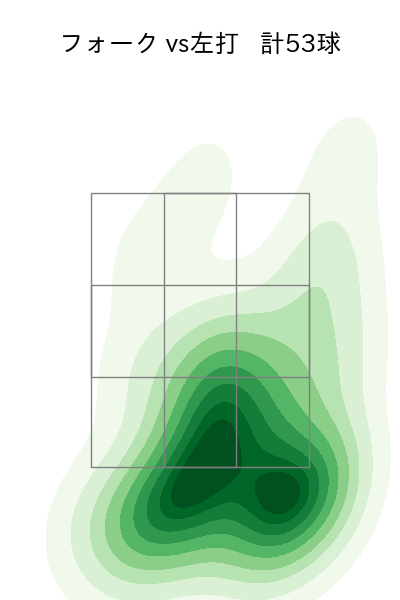 高梨 裕稔 配球ヒートマップ(2025年8月)