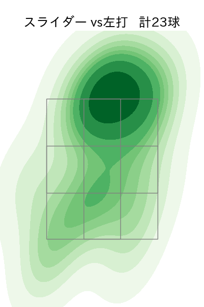 高梨 裕稔 配球ヒートマップ(2025年8月)