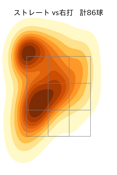 高梨 裕稔 配球ヒートマップ(2025年8月)