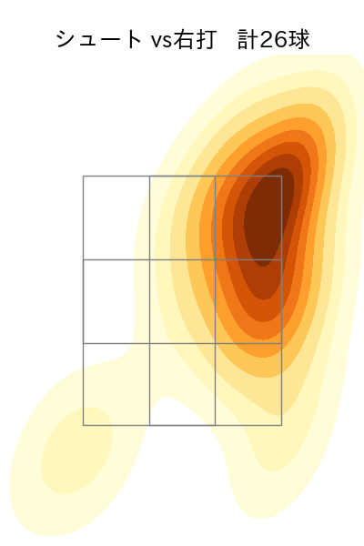 高梨 裕稔 配球ヒートマップ(2025年8月)