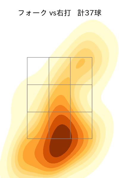 高梨 裕稔 配球ヒートマップ(2025年8月)