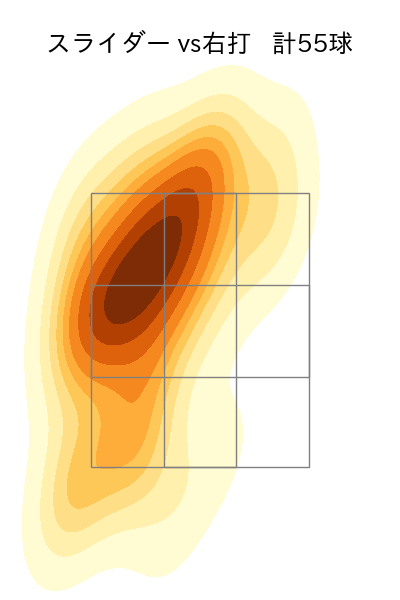 高梨 裕稔 配球ヒートマップ(2025年8月)
