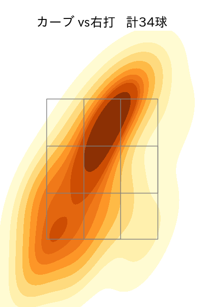 高梨 裕稔 配球ヒートマップ(2025年8月)