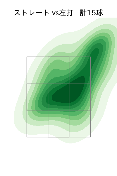 矢崎 拓也 配球ヒートマップ(2025年8月)