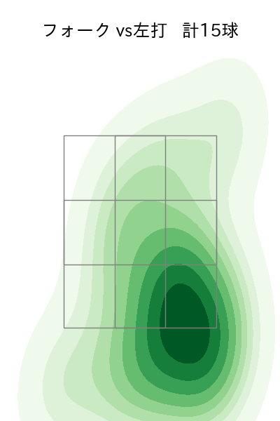 矢崎 拓也 配球ヒートマップ(2025年8月)