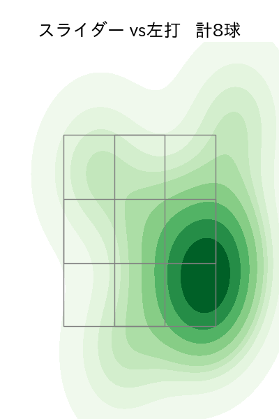 矢崎 拓也 配球ヒートマップ(2025年8月)
