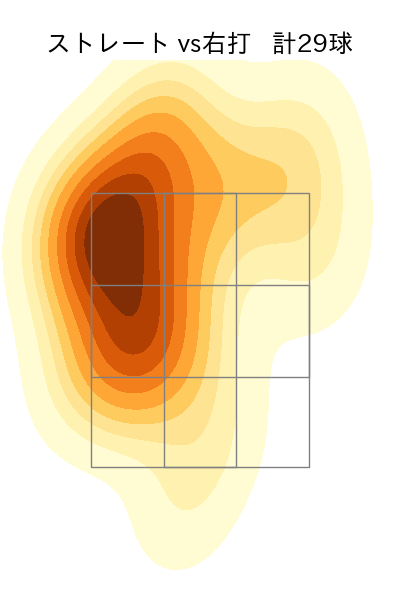 矢崎 拓也 配球ヒートマップ(2025年8月)