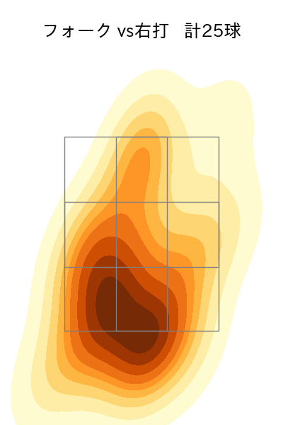 矢崎 拓也 配球ヒートマップ(2025年8月)