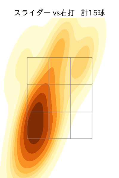 矢崎 拓也 配球ヒートマップ(2025年8月)