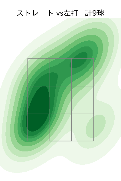 大西 広樹 配球ヒートマップ(2025年8月)