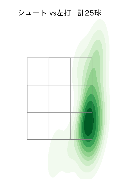 大西 広樹 配球ヒートマップ(2025年8月)