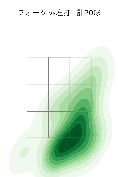大西 広樹 配球ヒートマップ(2025年8月)