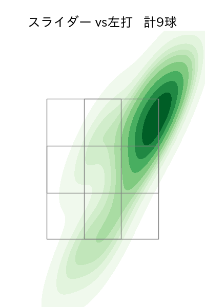 大西 広樹 配球ヒートマップ(2025年8月)