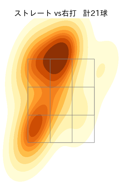 大西 広樹 配球ヒートマップ(2025年8月)