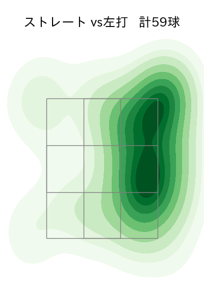 小澤 怜史 配球ヒートマップ(2025年8月)