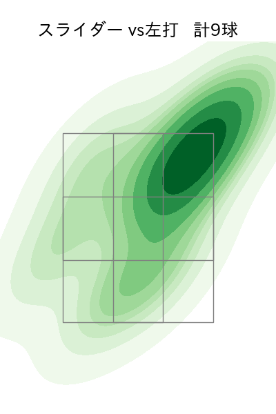 小澤 怜史 配球ヒートマップ(2025年8月)
