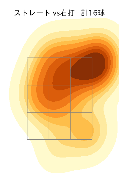 小澤 怜史 配球ヒートマップ(2025年8月)