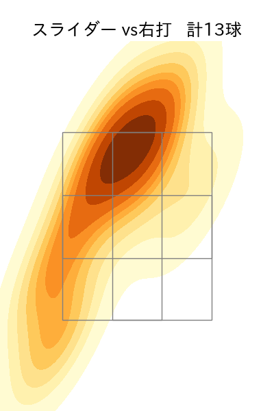 小澤 怜史 配球ヒートマップ(2025年8月)