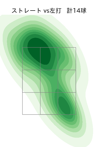 長谷川 宙輝 配球ヒートマップ(2025年8月)