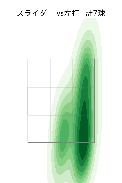長谷川 宙輝 配球ヒートマップ(2025年8月)