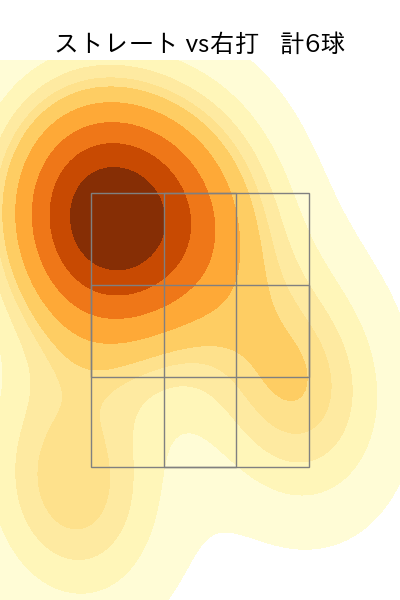 長谷川 宙輝 配球ヒートマップ(2025年8月)