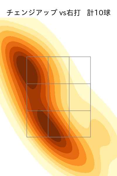 長谷川 宙輝 配球ヒートマップ(2025年8月)