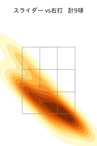長谷川 宙輝 配球ヒートマップ(2025年8月)