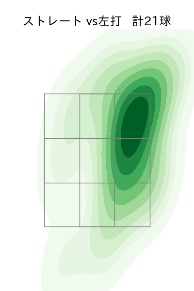 阪口 皓亮 配球ヒートマップ(2025年8月)
