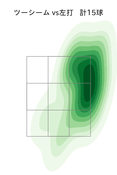 阪口 皓亮 配球ヒートマップ(2025年8月)