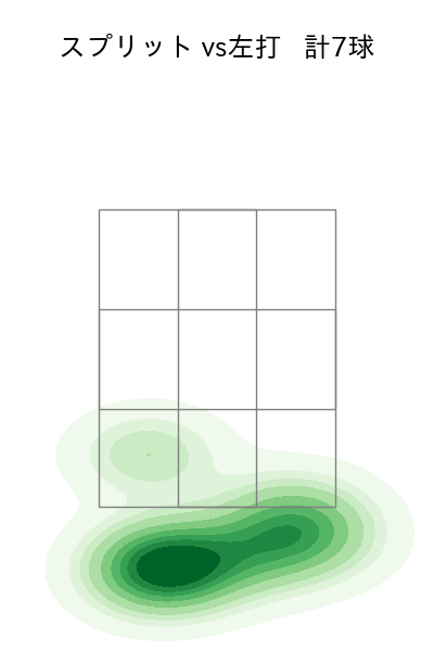 阪口 皓亮 配球ヒートマップ(2025年8月)