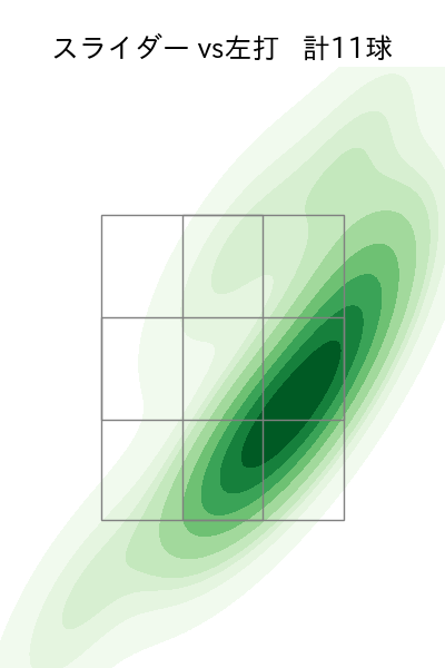 阪口 皓亮 配球ヒートマップ(2025年8月)
