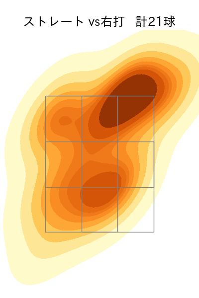 阪口 皓亮 配球ヒートマップ(2025年8月)