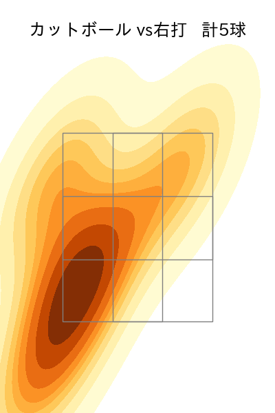 阪口 皓亮 配球ヒートマップ(2025年8月)